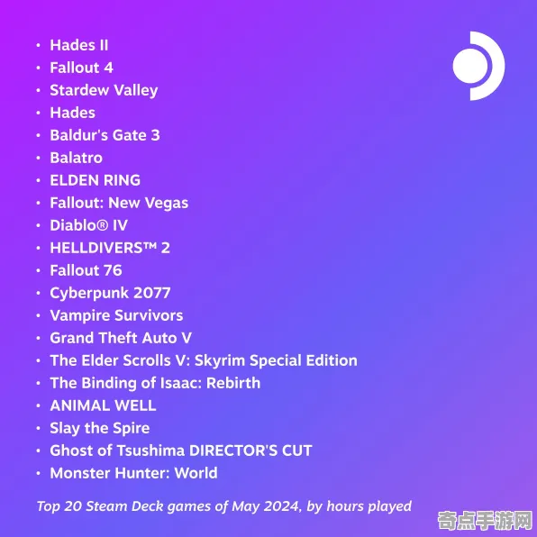 《黑帝斯2》难度曲线分析 9月技术分析 Steam Deck