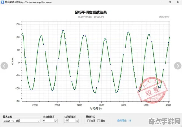 《街霸6》难度曲线分析 2025夏季版本 Vision Pro版 系统解析