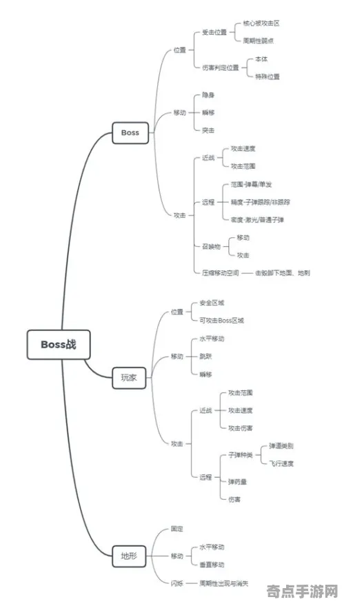 《街霸6》难度曲线分析 2025夏季版本 Vision Pro版 系统解析