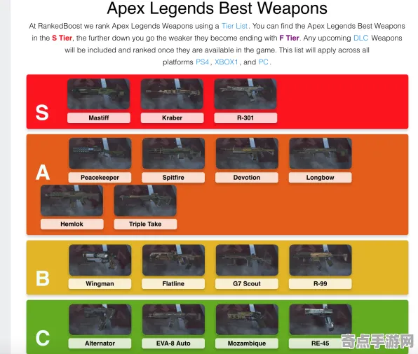 《APEX英雄》装备系统详解 9月技术分析 Vision Pro版