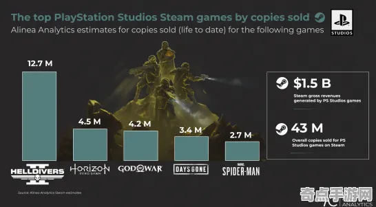 《第一后裔》经济系统解析 S4赛季最新 PlayStation 5