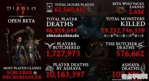 职业选手：暗黑破坏神4》跨平台策略 2025年8月更新 Android专业版（职业战队训练方案）