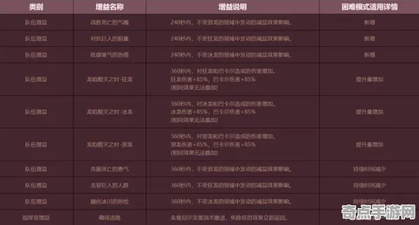 机制详解：鸣潮》成就系统解析 2025年8月更新 Steam Deck