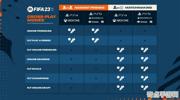 机制详解：FIFA 25》深度机制解析 9月技术分析 Nintendo Switch 技术指南