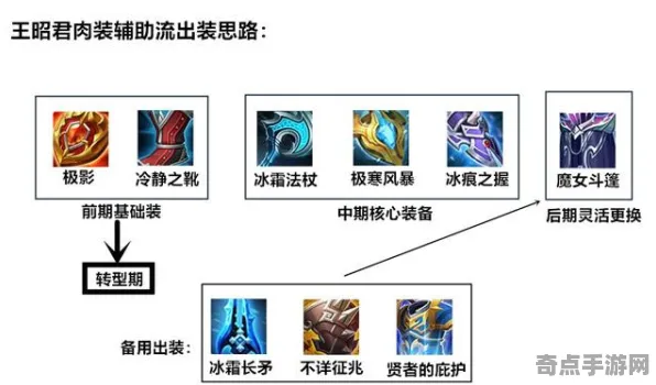 《鸣潮》阵容搭配原理 9月技术分析 跨平台策略 团队配合