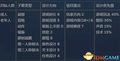 《鸣潮》阵容搭配原理 9月技术分析 跨平台策略 团队配合