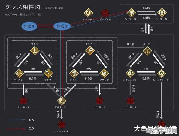 《鸣潮》阵容搭配原理 9月技术分析 跨平台策略 团队配合