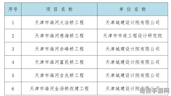 技术研究：代号：无限大》角色培养方案 2025夏季版本 iOS专业版 系统解析