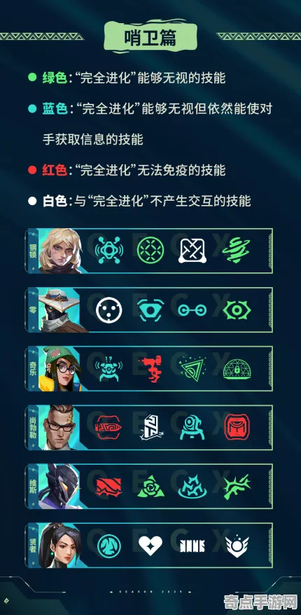 《无畏契约》成就系统解析 S4赛季最新 Steam Deck 机制详解