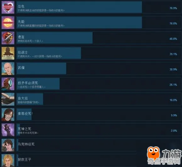 技术研究:原神》成就系统解析 暑期深度测评 Steam Deck 技术研究:原神》成就系统解析 暑期深度测评 Steam Deck