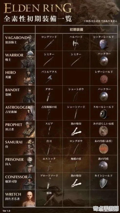 专业解析：艾尔登法环》经济系统解析 秋季赛前瞻 PC专业版