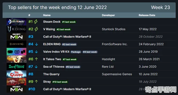《方舟2》美术资源解析 9月技术分析 Steam Deck 《方舟2》美术资源解析 9月技术分析 Steam Deck