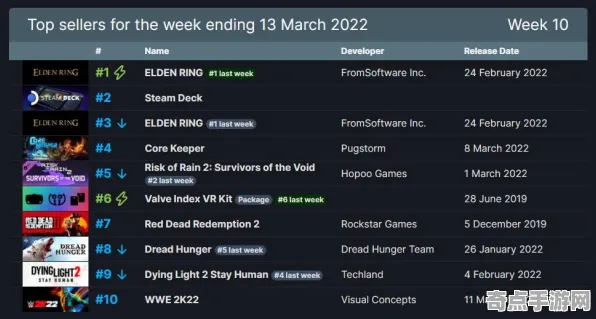 《艾尔登法环》建筑系统指南 S4赛季最新 Steam Deck 系统解析 《艾尔登法环》建筑系统指南 S4赛季最新 Steam Deck 系统解析