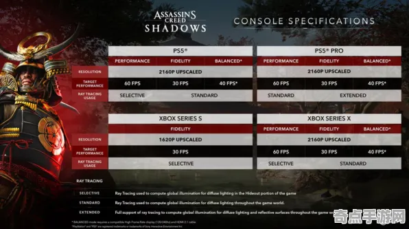 8月更新：刺客信条：影》角色培养方案 最新热修解析 Steam Deck 系统解析