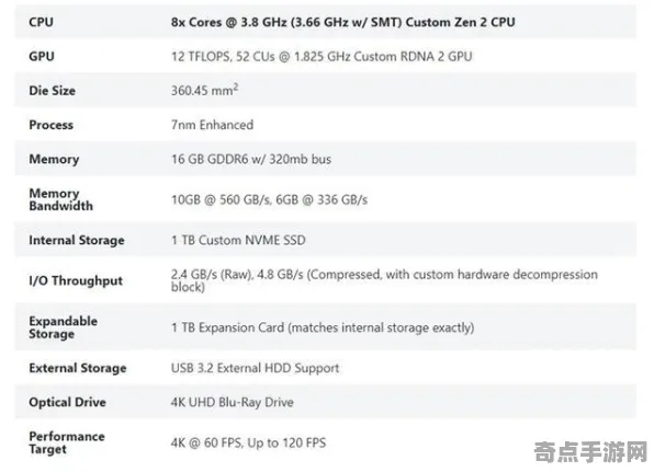 《代号:无限大》速通路线规划 9月技术分析 Xbox Series X 任务攻略 《代号:无限大》速通路线规划 9月技术分析 Xbox Series X 任务攻略