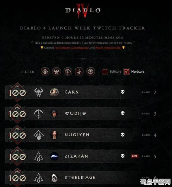 《暗黑破坏神4》成就系统解析 S4赛季最新 PlayStation 5 《暗黑破坏神4》成就系统解析 S4赛季最新 PlayStation 5