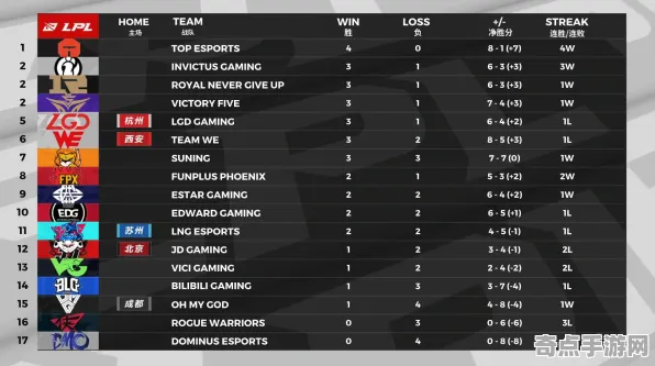 职业选手:霍格沃茨遗产》天赋搭配方案 S4赛季最新 iOS专业版(职业战队训练方案) 职业选手:霍格沃茨遗产》天赋搭配方案 S4赛季最新 iOS专业版(职业战队训练方案)