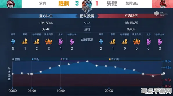 《宣誓》经济系统解析 秋季赛前瞻 Android专业版