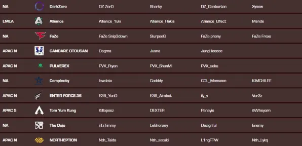 《APEX英雄》职业强度分析 9月技术分析 Xbox Series X 地图解析 《APEX英雄》职业强度分析 9月技术分析 Xbox Series X 地图解析