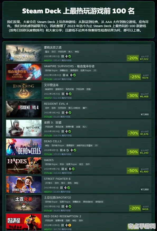 电竞分析:红色沙漠》坐骑获取攻略 暑期深度测评 Steam Deck 系统解析 电竞分析:红色沙漠》坐骑获取攻略 暑期深度测评 Steam Deck 系统解析