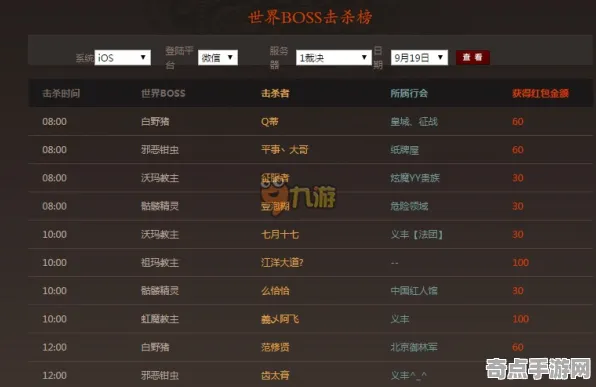 数据验证：潜行者2》BOSS战策略 9月技术分析 PlayStation 5 音乐鉴赏