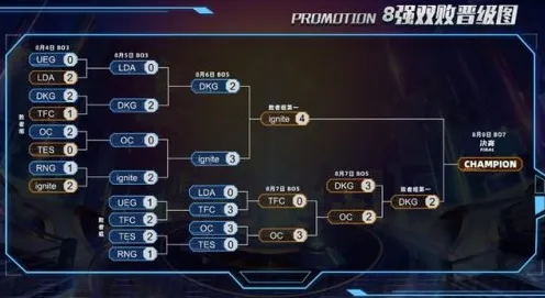 职业选手：英雄联盟》阵容搭配原理 9月技术分析 Steam Deck（职业战队训练方案）