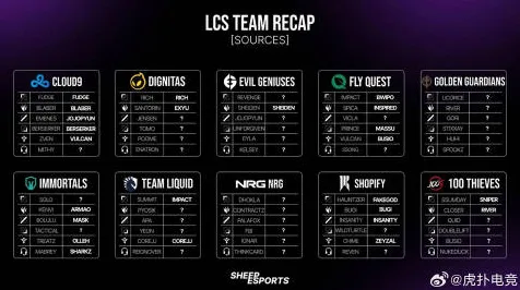 职业选手：英雄联盟》阵容搭配原理 9月技术分析 Steam Deck（职业战队训练方案）