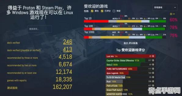 《百相千面》角色培养方案 9月技术分析 Steam Deck 角色分析