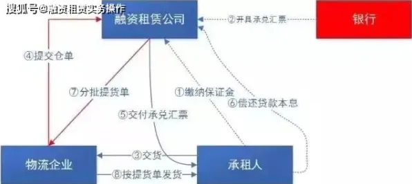 《第一后裔》经济系统解析 跨版本研究 Vision Pro版 《第一后裔》经济系统解析 跨版本研究 Vision Pro版
