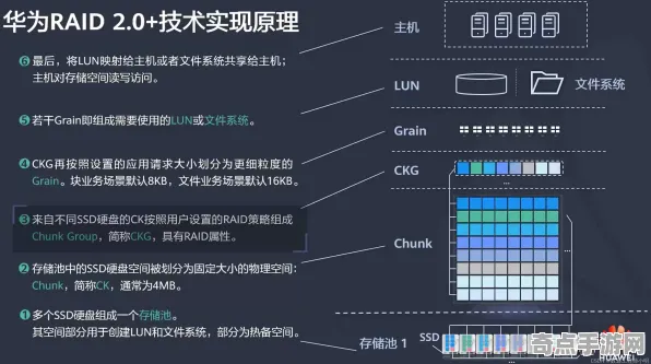 机制详解：鸣潮》角色培养方案 9月技术分析 Vision Pro版