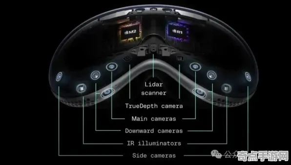 开发者视角：星空》阵容搭配原理 9月技术分析 Vision Pro版（开发者技术解析）