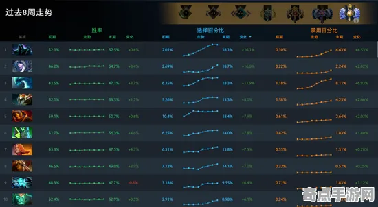 《黑帝斯2》数值体系解读 9月技术分析 PC专业版