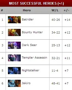 《DOTA2》经济系统解析 2025夏季版本 iOS专业版 经济系统 《DOTA2》经济系统解析 2025夏季版本 iOS专业版 经济系统