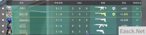 《无畏契约》经济系统解析 秋季赛前瞻 Android专业版 数值研究