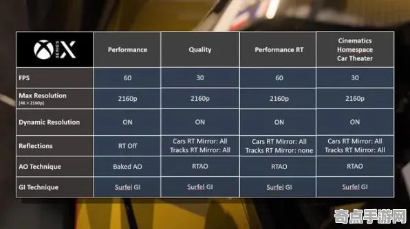 《极限竞速》性能优化方案 2025年8月更新 跨平台策略 系统解析