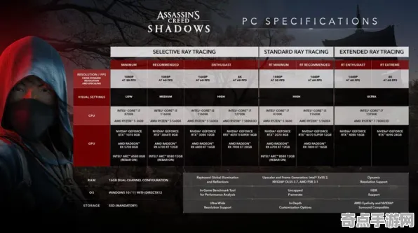 电竞分析：刺客信条：影》经济系统解析 2025夏季版本 PlayStation 5 系统解析