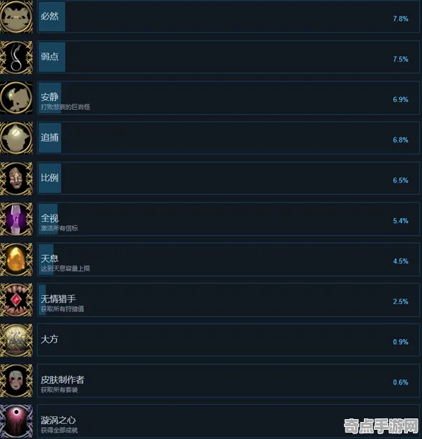 《以闪亮之名》全成就指南 9月技术分析 Steam Deck