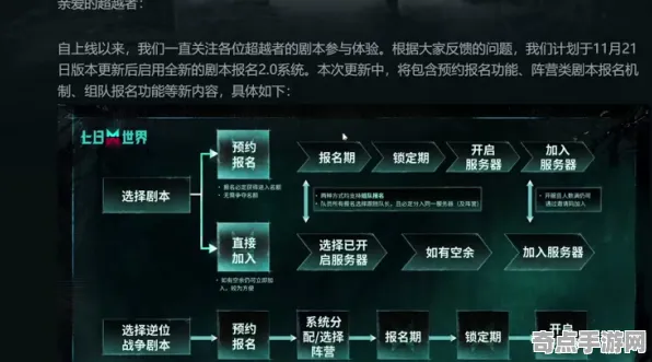 《七日世界》技能树详解 9月技术分析 Nintendo Switch 系统解析