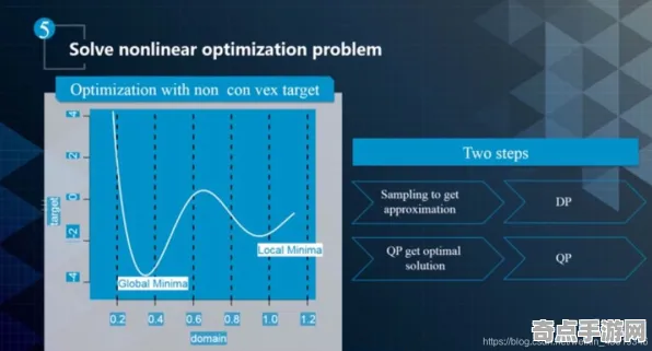 《燕云十六声》速通路线规划 9月技术分析 Nintendo Switch 《燕云十六声》速通路线规划 9月技术分析 Nintendo Switch