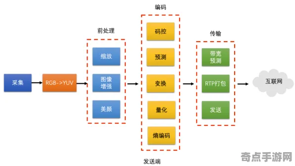 开发者视角：红色沙漠》经济系统解析 跨版本研究 Android专业版（开发者技术解析）