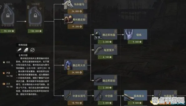 《第一后裔》技能树详解 9月技术分析 Vision Pro版