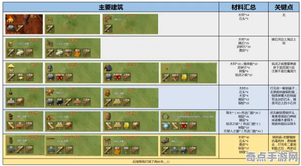 《第一后裔》技能树详解 9月技术分析 Vision Pro版