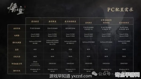 《黑神话:悟空》经济系统解析 秋季赛前瞻 Xbox Series X 《黑神话:悟空》经济系统解析 秋季赛前瞻 Xbox Series X