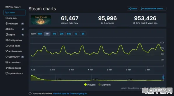 《艾尔登法环》数值体系解读 9月技术分析 跨平台策略 经济系统