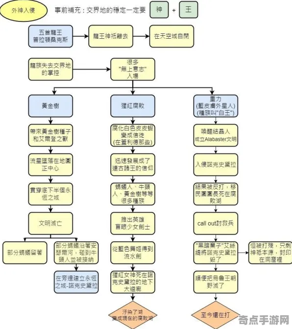 《艾尔登法环》数值体系解读 9月技术分析 跨平台策略 经济系统