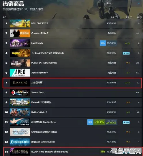 《艾尔登法环》声望系统攻略 9月技术分析 Nintendo Switch 团队配合