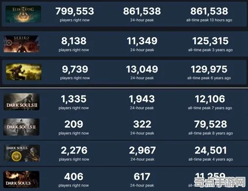 《艾尔登法环》声望系统攻略 9月技术分析 Nintendo Switch 团队配合