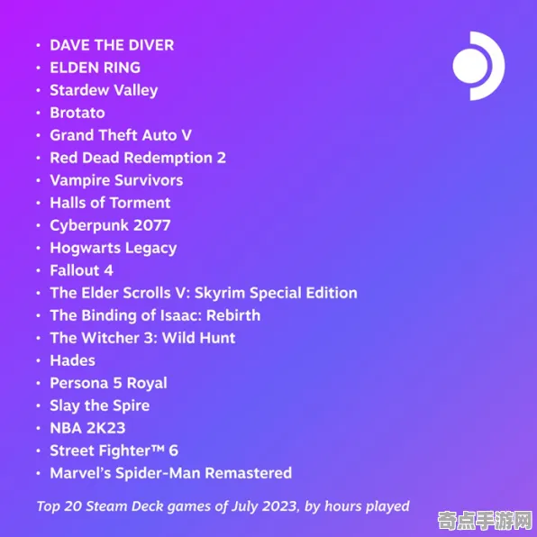 《七日世界》资源管理指南 9月技术分析 Steam Deck 技术指南 《七日世界》资源管理指南 9月技术分析 Steam Deck 技术指南