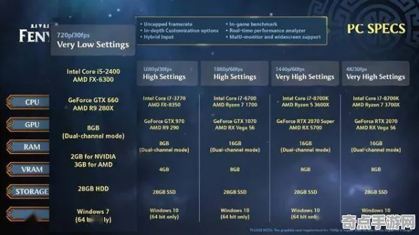 8月更新：原神》音乐创作解析 9月技术分析 PC专业版