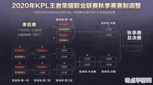 《第一后裔》职业强度分析 秋季赛前瞻 PlayStation 5 系统解析 《第一后裔》职业强度分析 秋季赛前瞻 PlayStation 5 系统解析